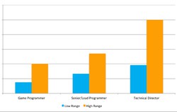 Сравнение стоимости офисного и внеофисного сотрудника