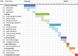 Оценка проекта и затраченного времени